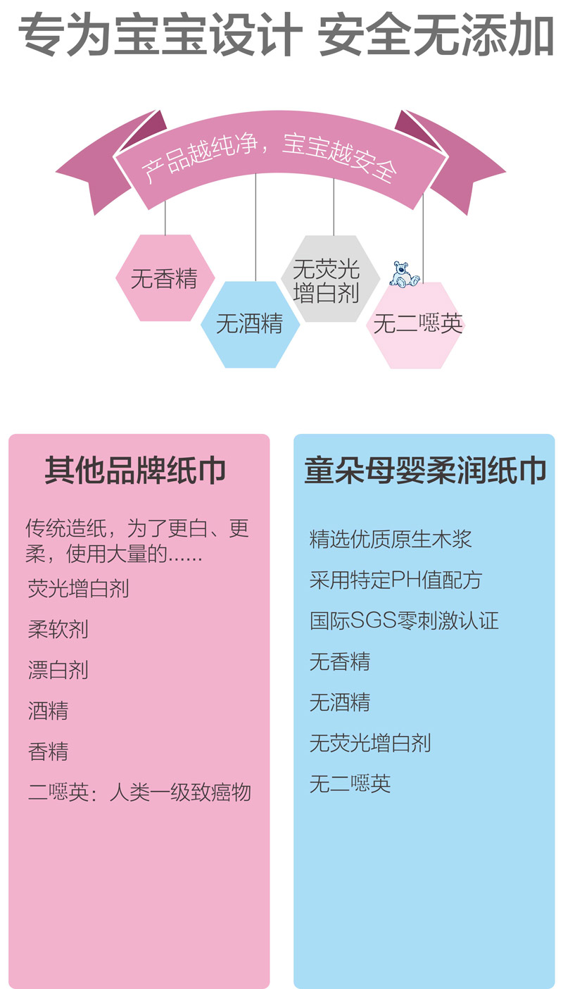 童朵柔润纸巾专为宝宝设计安全无添加