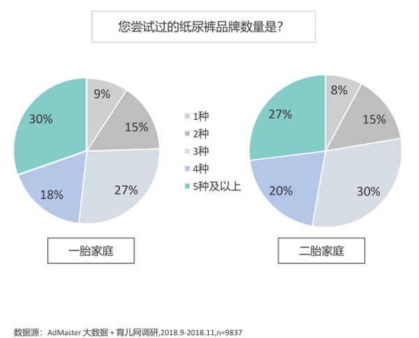 纸尿裤营销要趁早，二胎孕期是关键