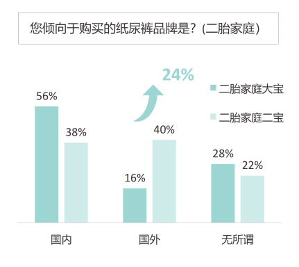 试用体验是纸尿裤品牌入围的关键