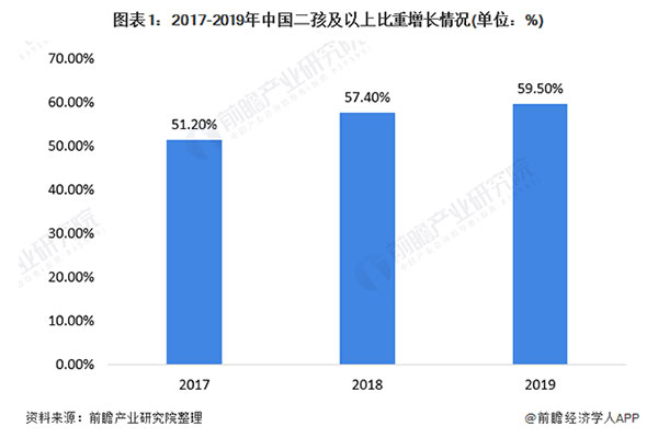 2021年中国母婴行业消费现状与发展趋势分析 母婴消费高端化、多样化发展